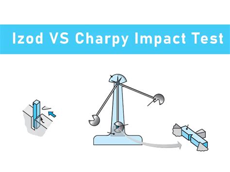 izod vs charpy hammer